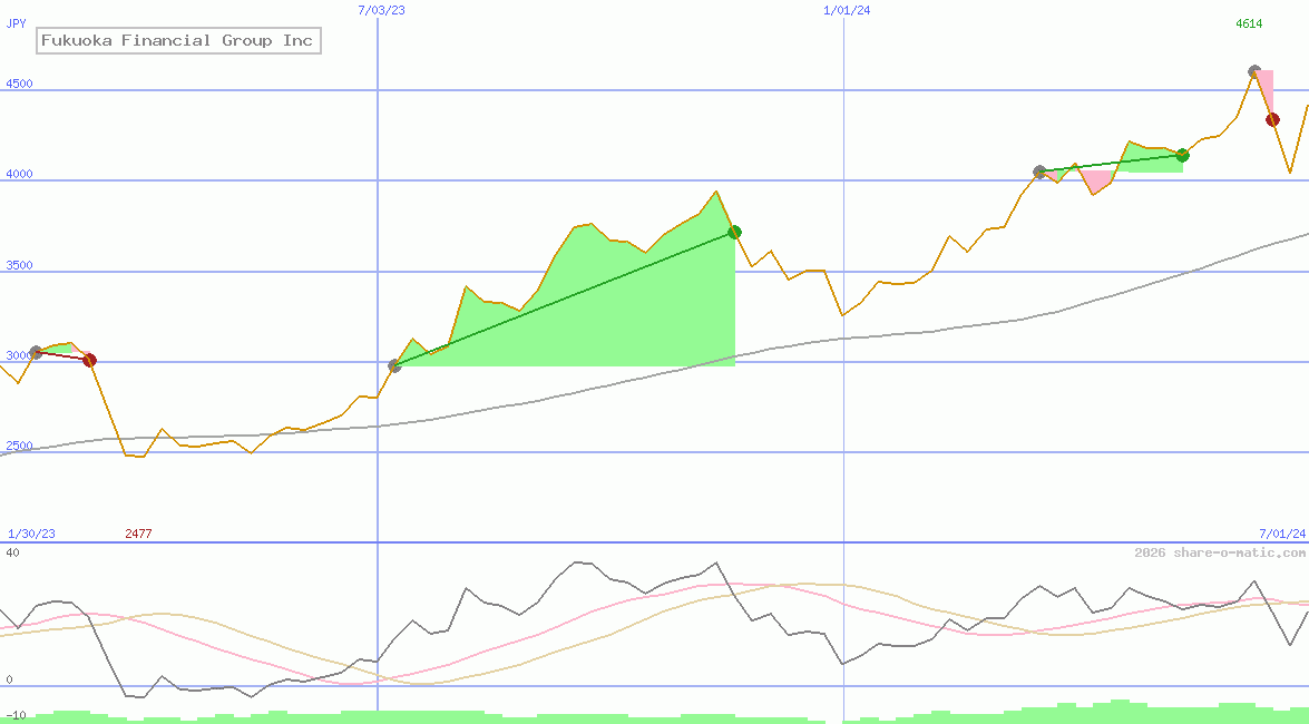 Fukuoka Financial Group Inc