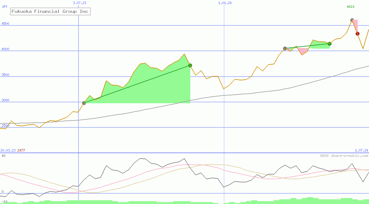 Fukuoka Financial Group Inc