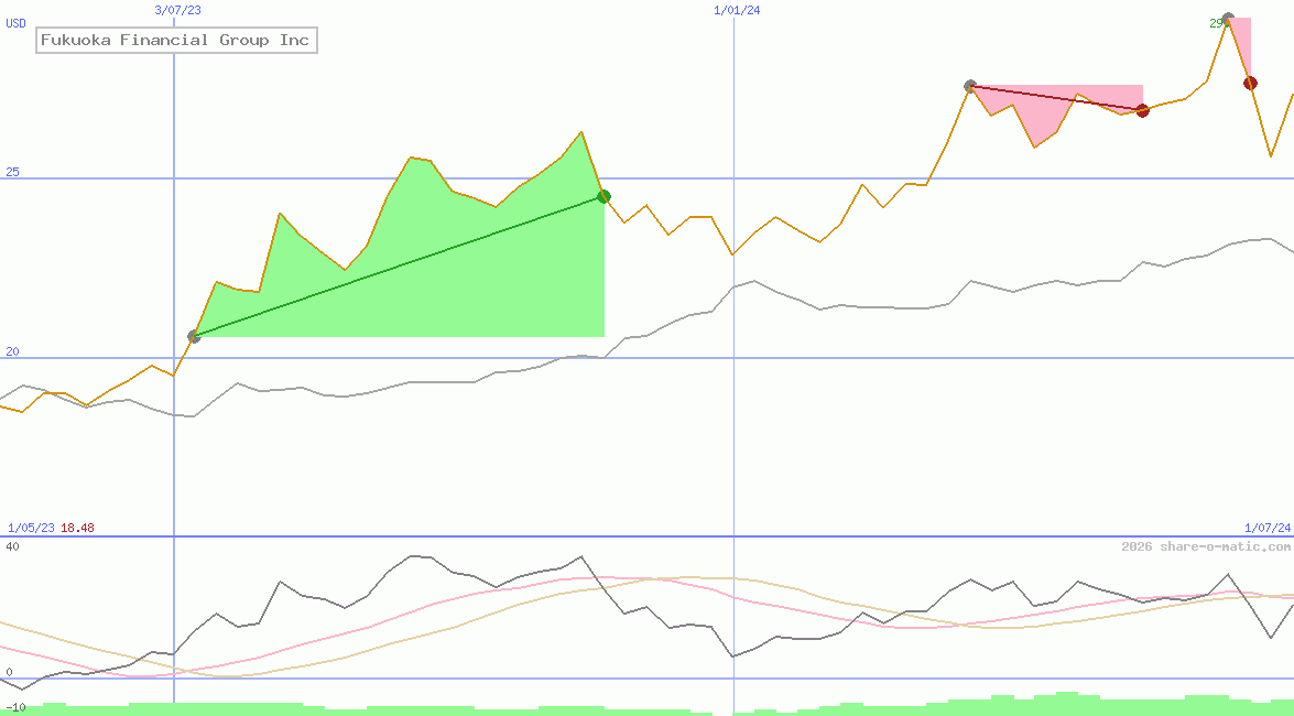 Fukuoka Financial Group Inc