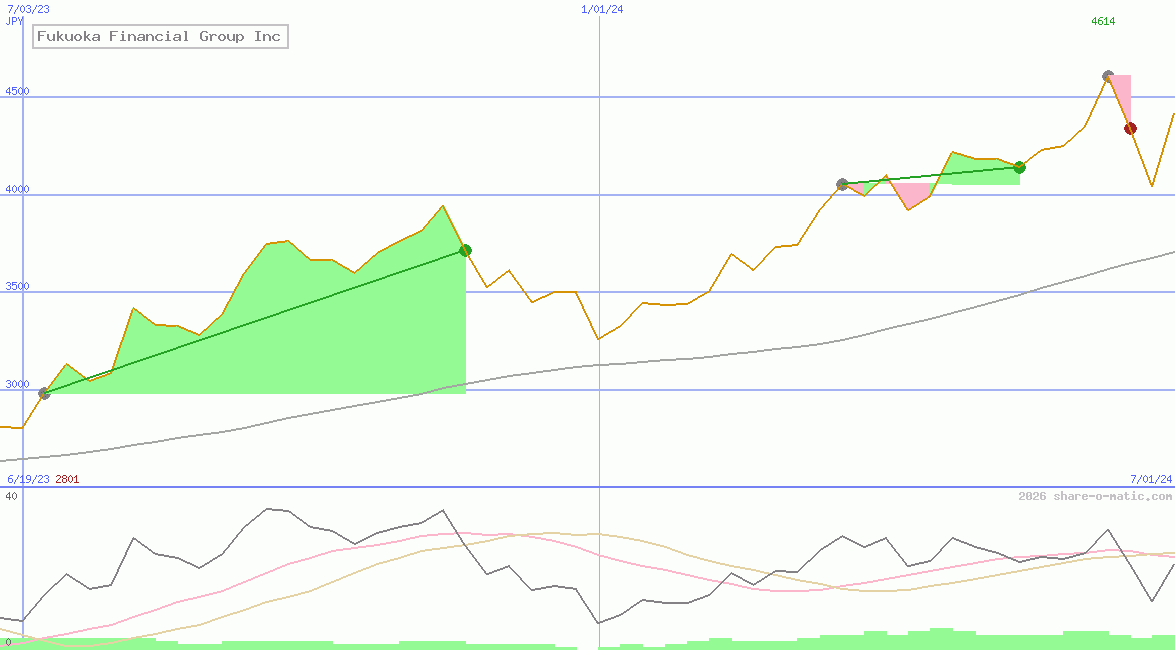 Fukuoka Financial Group Inc