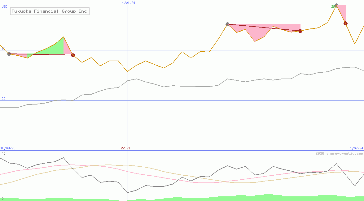 Fukuoka Financial Group Inc