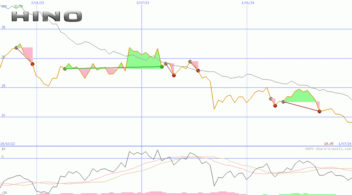 Hino Motors Ltd