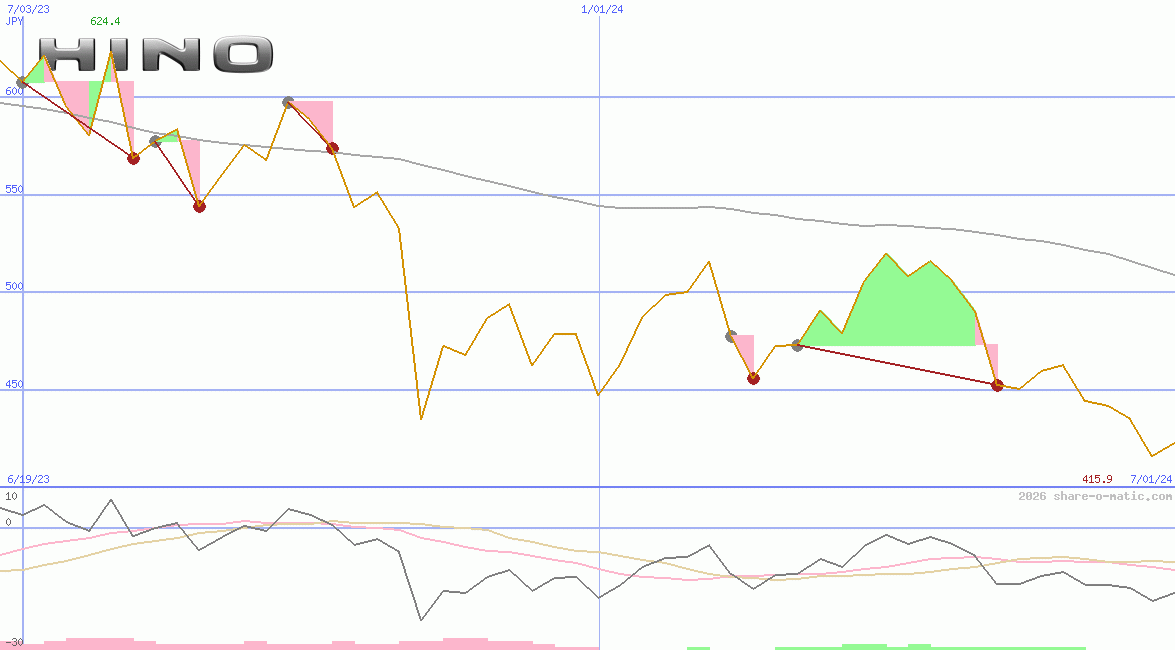 Hino Motors Ltd