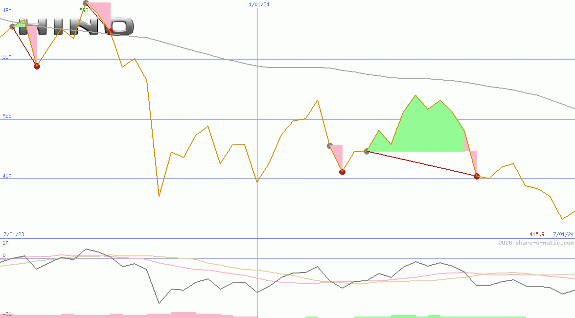 Hino Motors Ltd