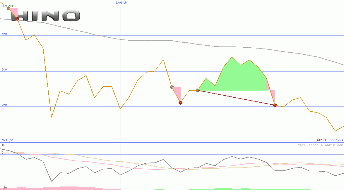 Hino Motors Ltd