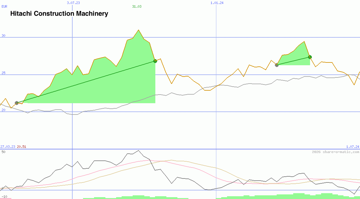 Hitachi Construction Machinery Co Ltd