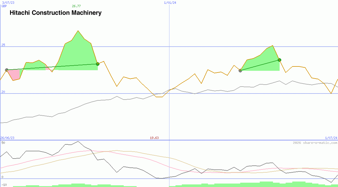 Hitachi Construction Machinery Co Ltd