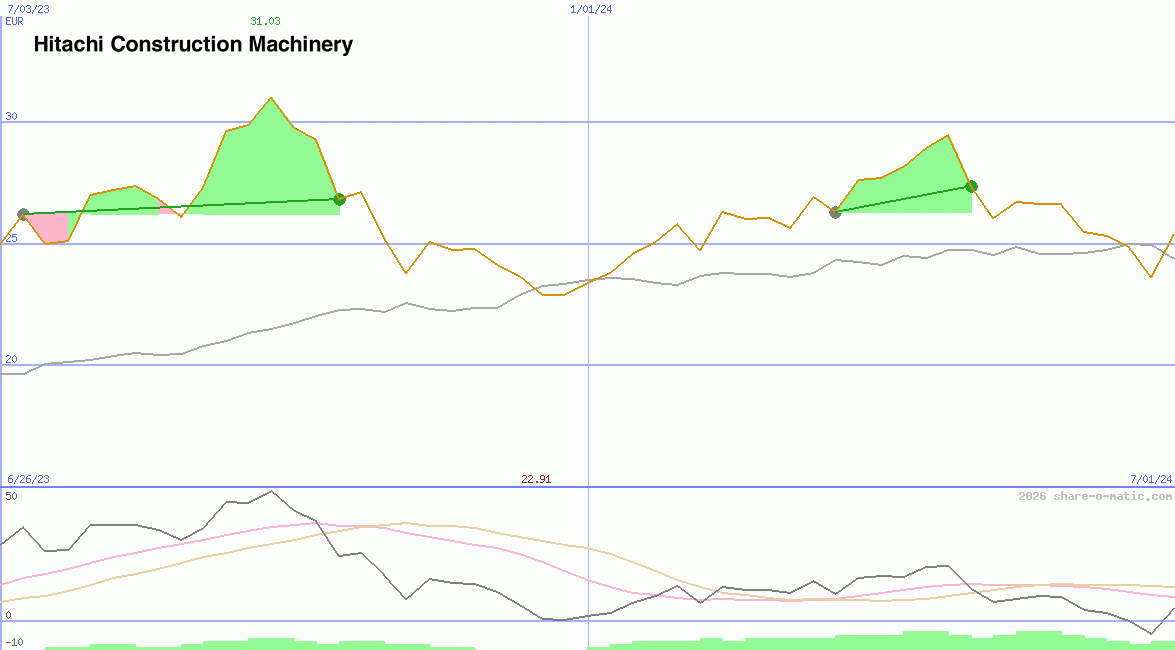 Hitachi Construction Machinery Co Ltd