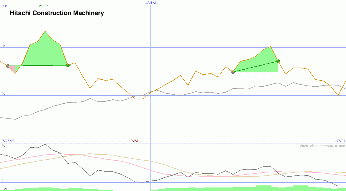 Hitachi Construction Machinery Co Ltd