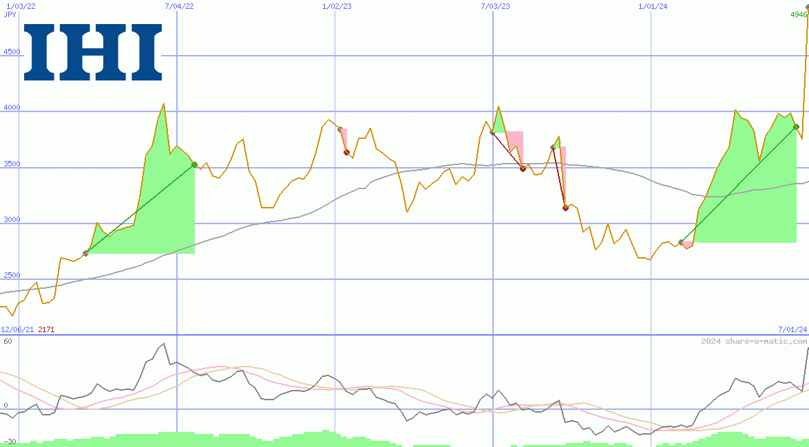 IHI Corp