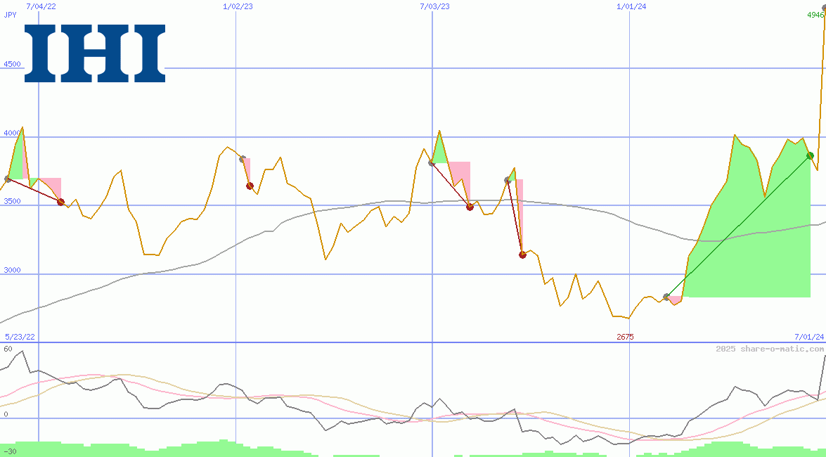 IHI Corp