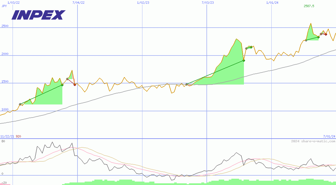 Inpex Corp