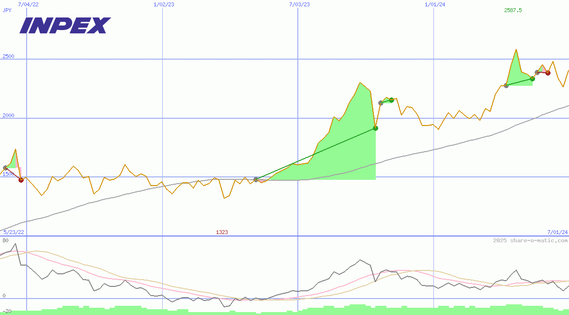 Inpex Corp