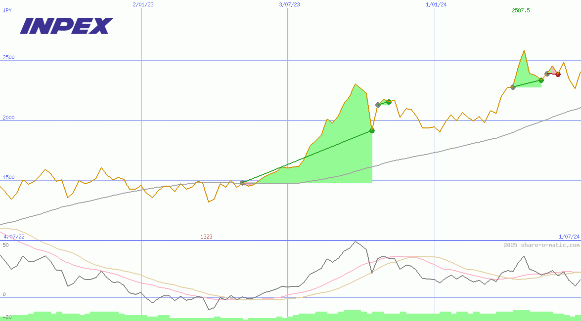 Inpex Corp