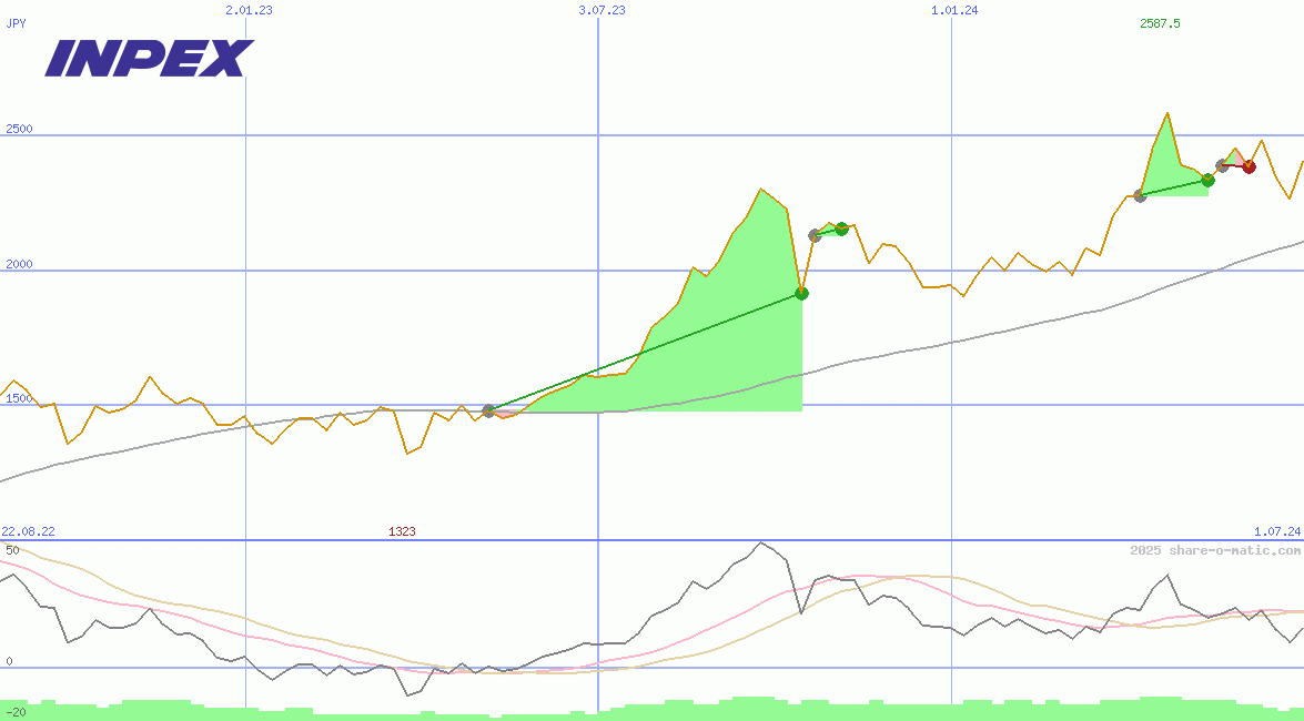 Inpex Corp