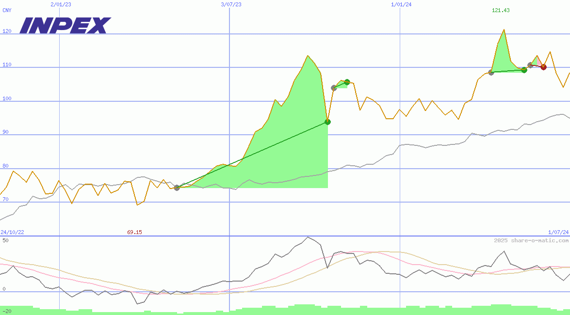 Inpex Corp