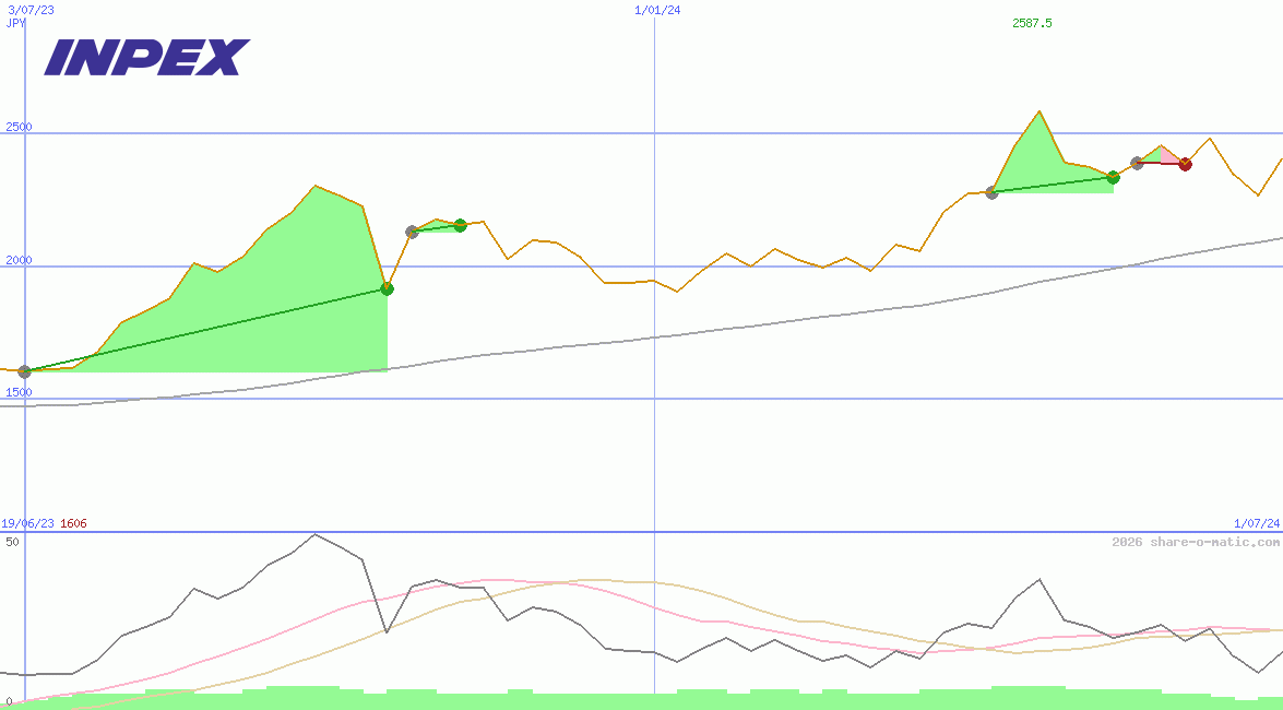 Inpex Corp