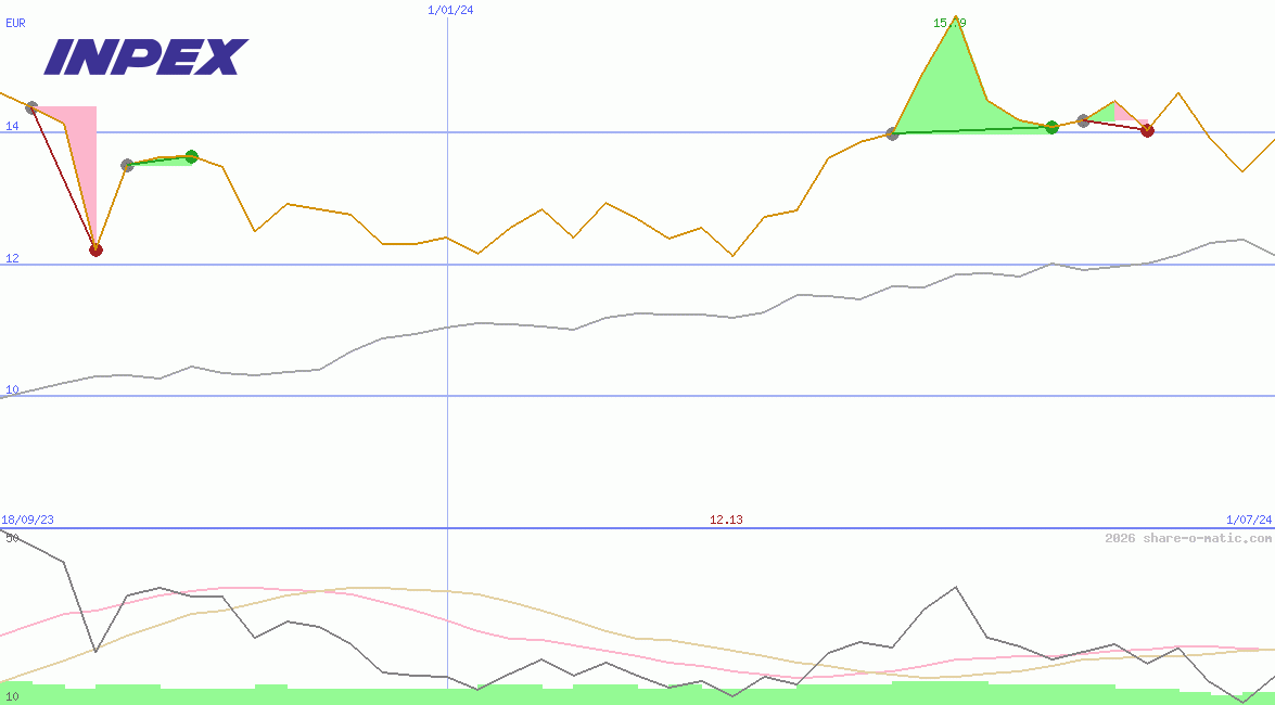Inpex Corp