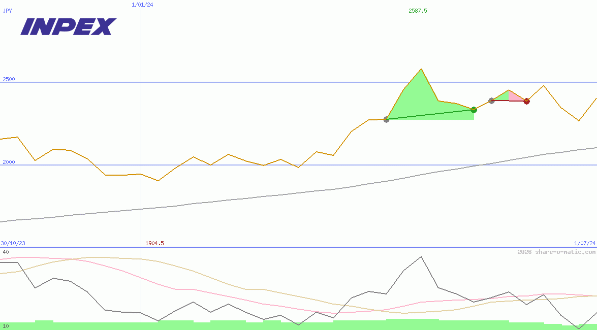 Inpex Corp