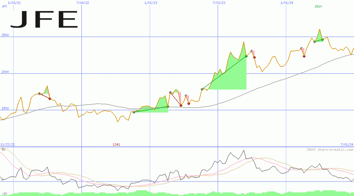 JFE Holdings Inc