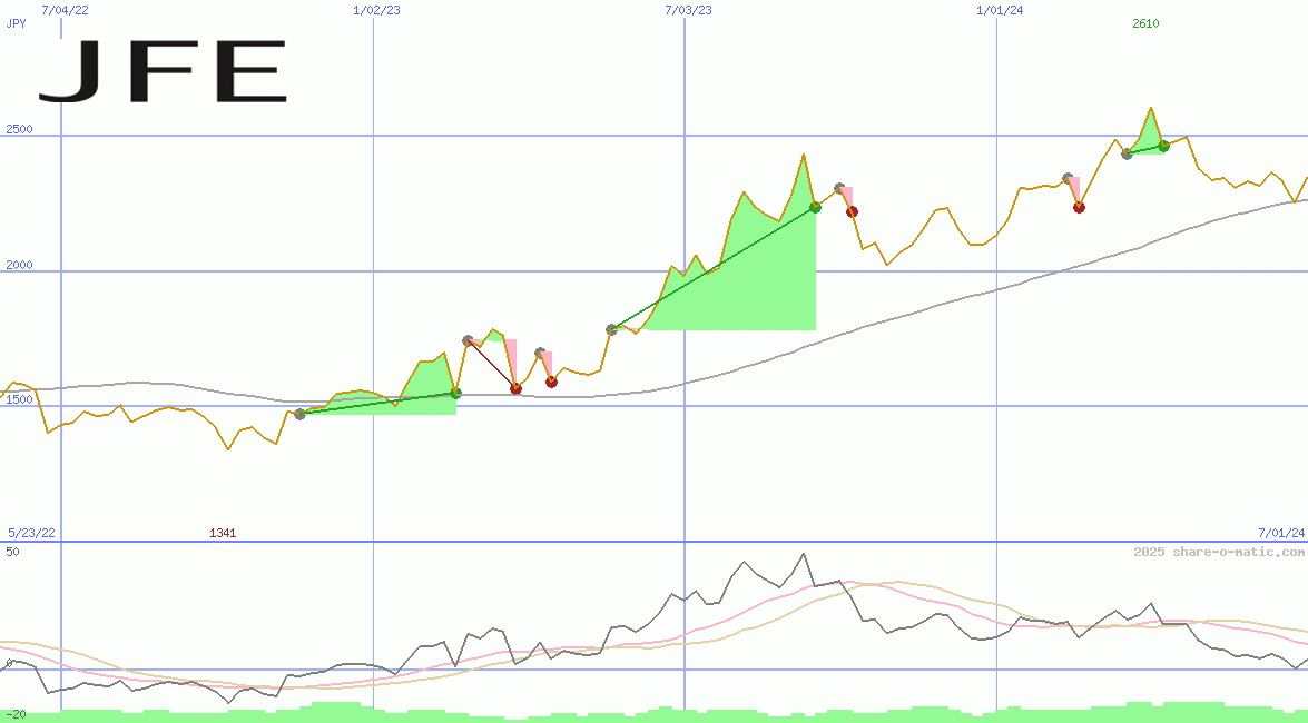 JFE Holdings Inc