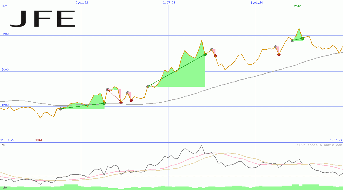 JFE Holdings Inc