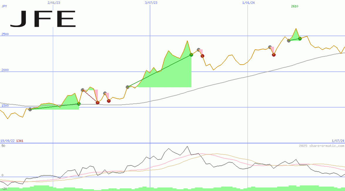 JFE Holdings Inc