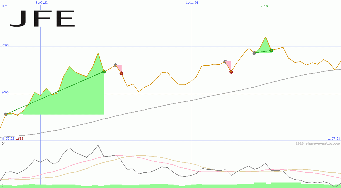 JFE Holdings Inc