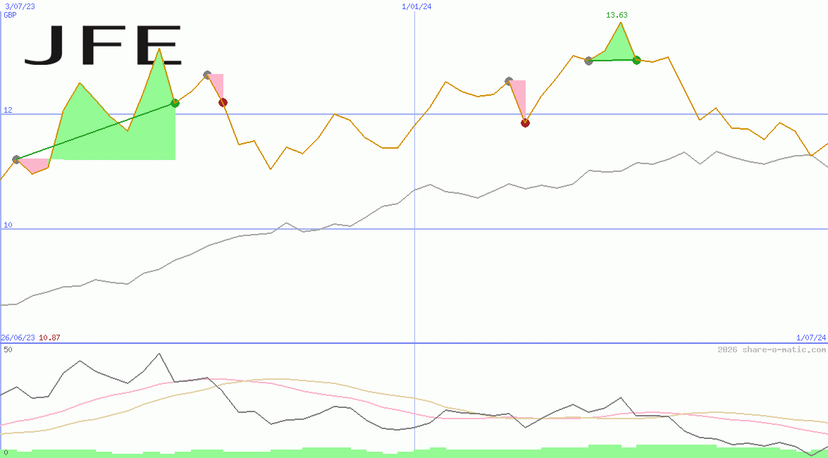 JFE Holdings Inc