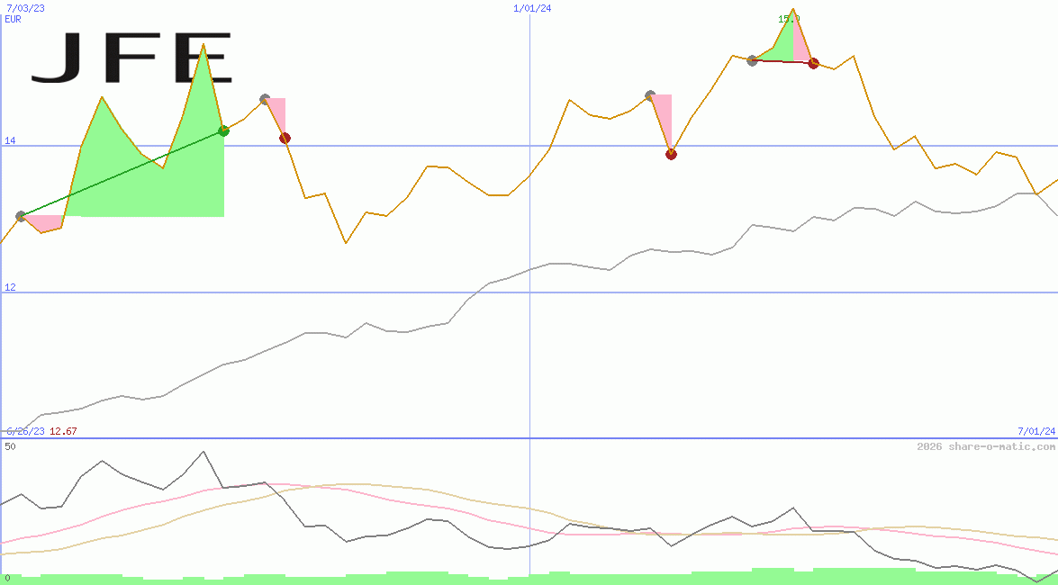 JFE Holdings Inc