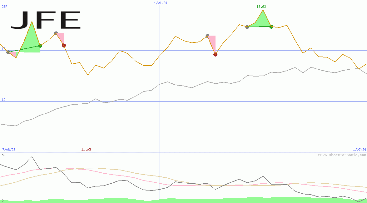 JFE Holdings Inc