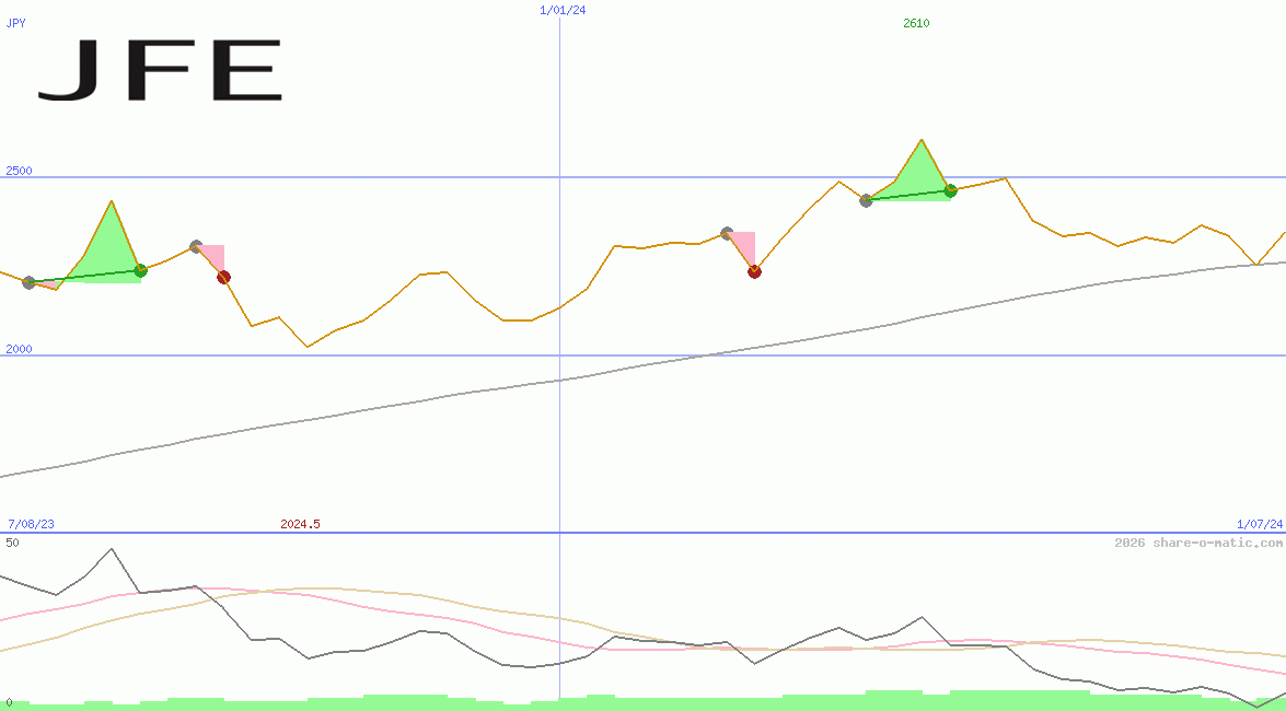 JFE Holdings Inc