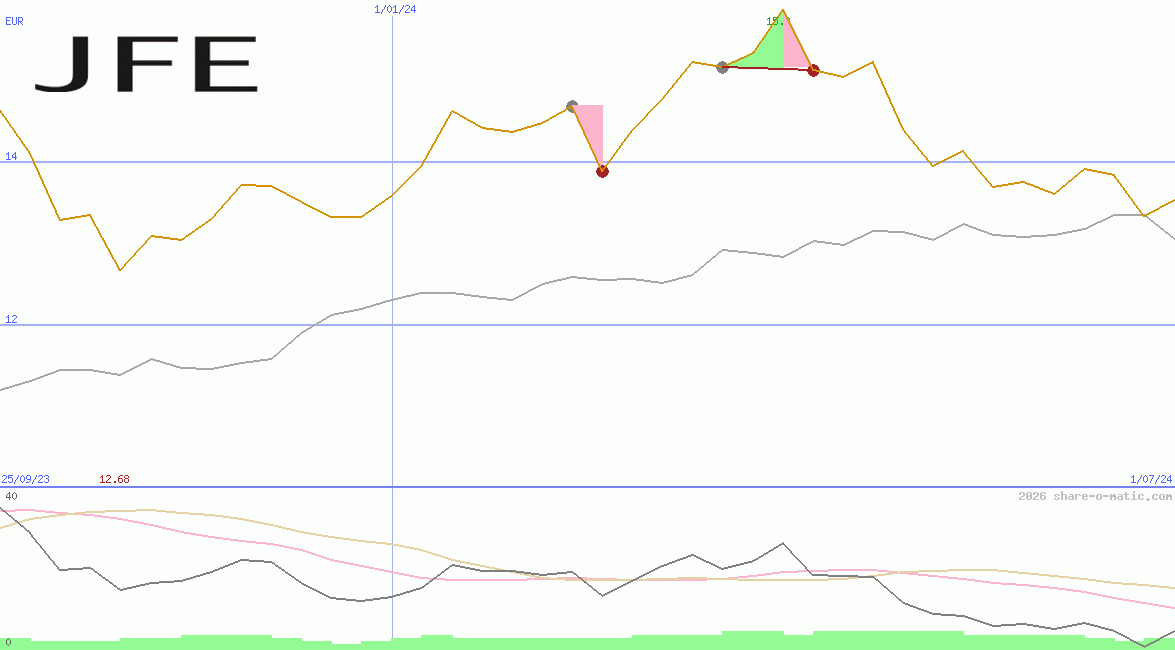 JFE Holdings Inc