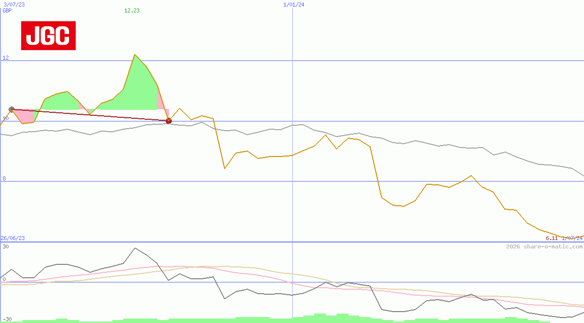 JGC Corp