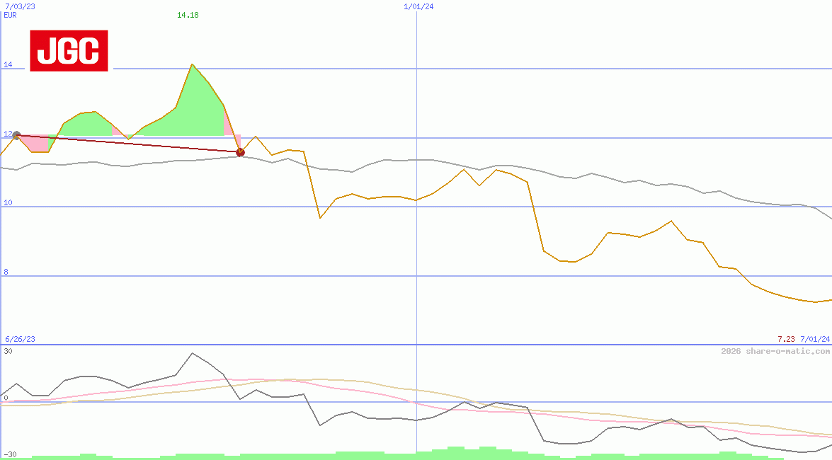 JGC Corp