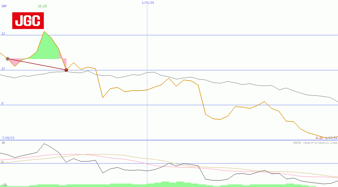 JGC Corp