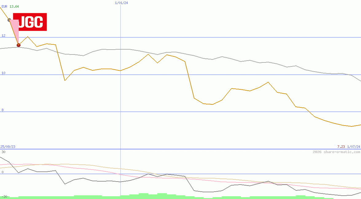 JGC Corp
