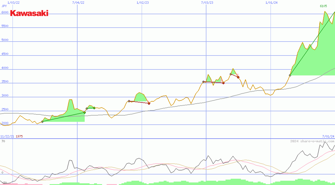 Kawasaki Heavy Industries Ltd