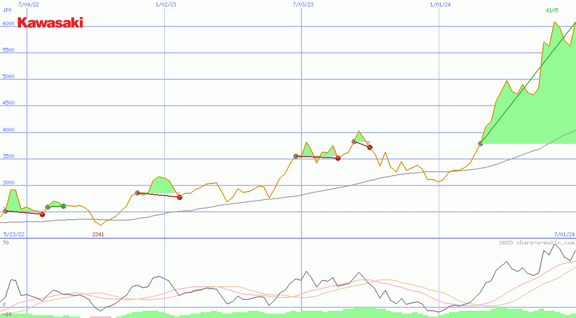 Kawasaki Heavy Industries Ltd