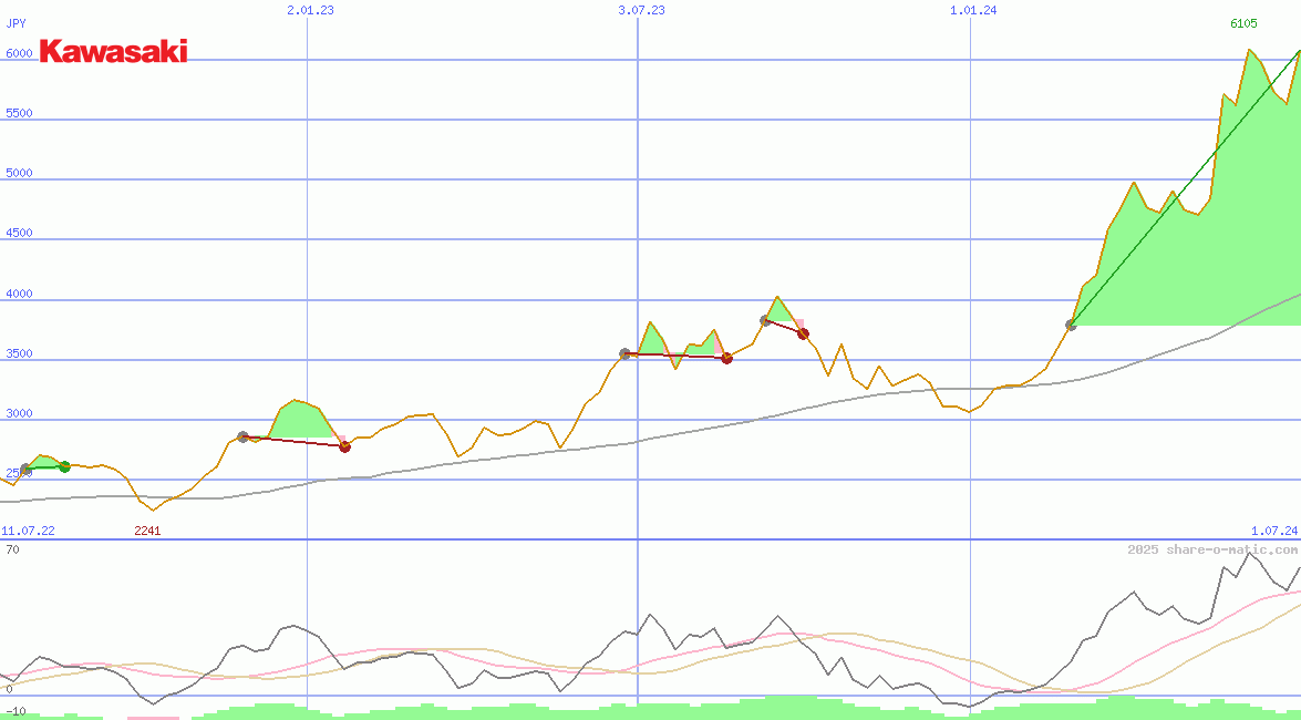 Kawasaki Heavy Industries Ltd