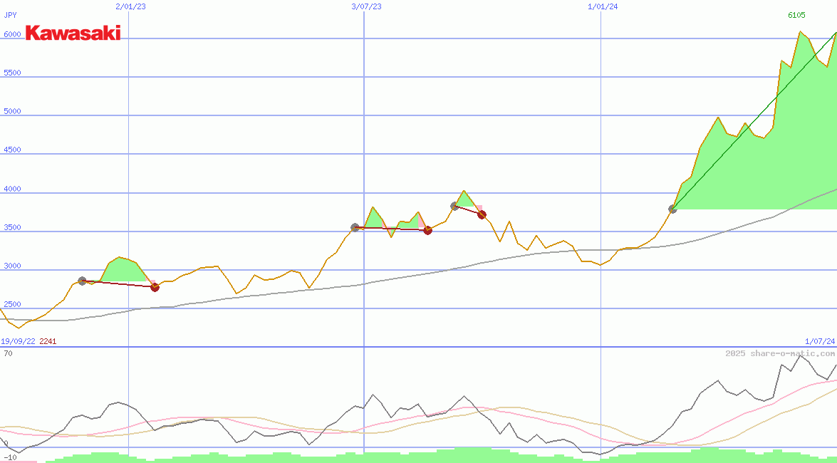 Kawasaki Heavy Industries Ltd