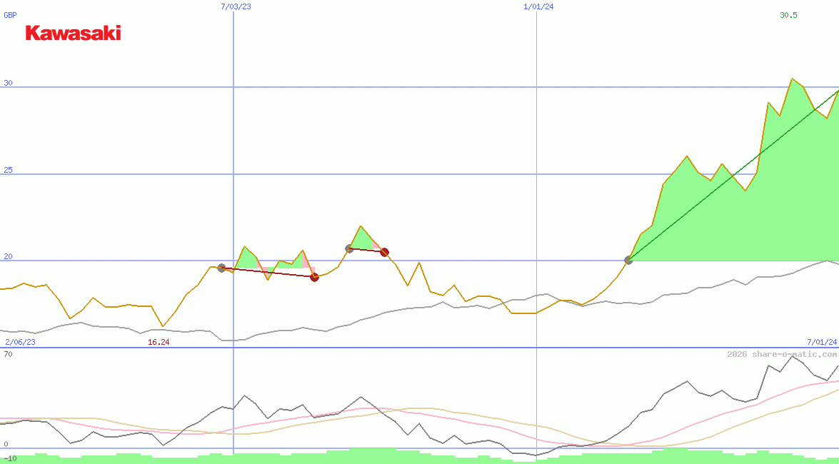 Kawasaki Heavy Industries Ltd
