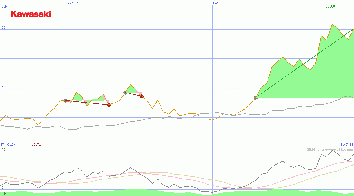 Kawasaki Heavy Industries Ltd
