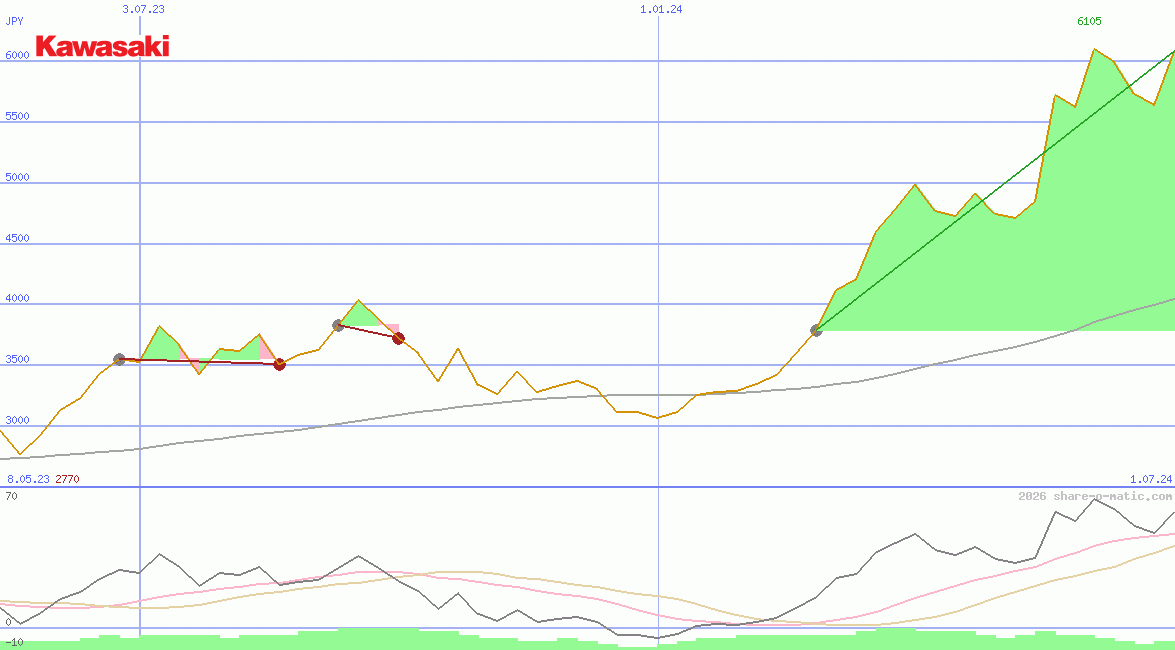Kawasaki Heavy Industries Ltd