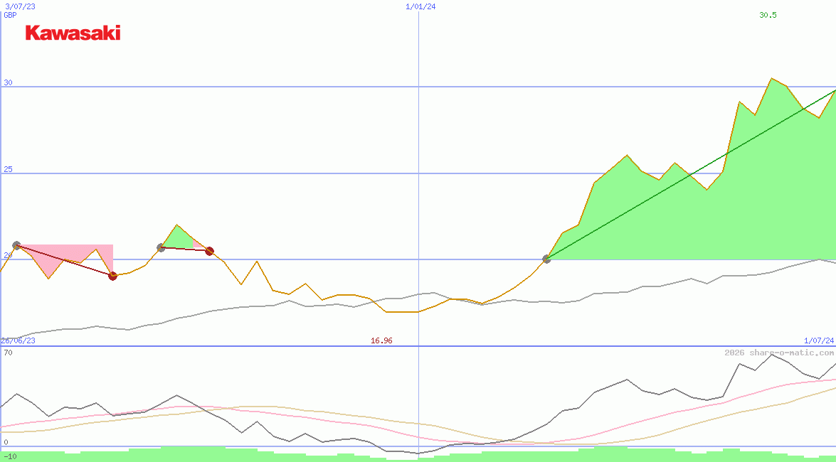 Kawasaki Heavy Industries Ltd