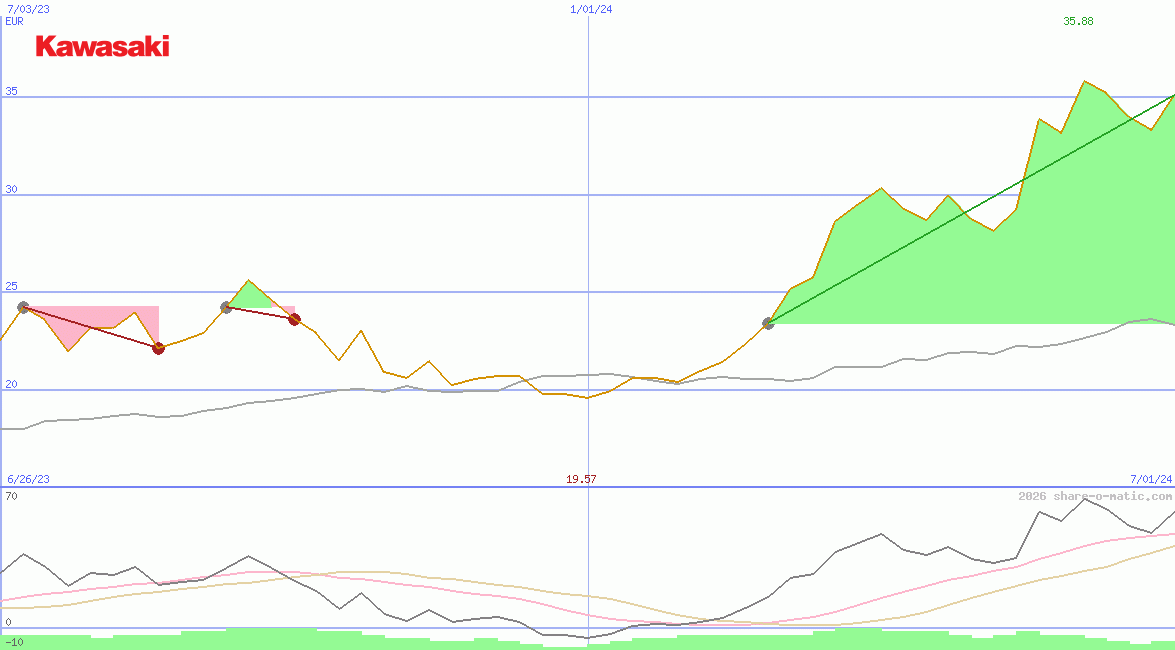 Kawasaki Heavy Industries Ltd