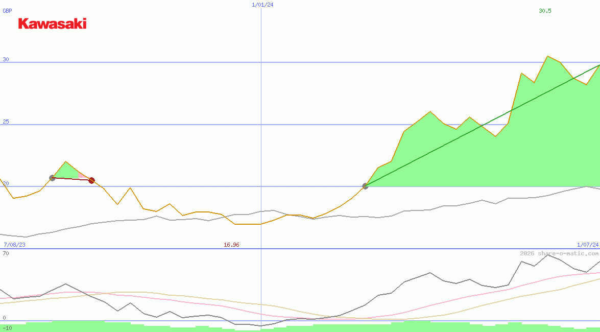 Kawasaki Heavy Industries Ltd