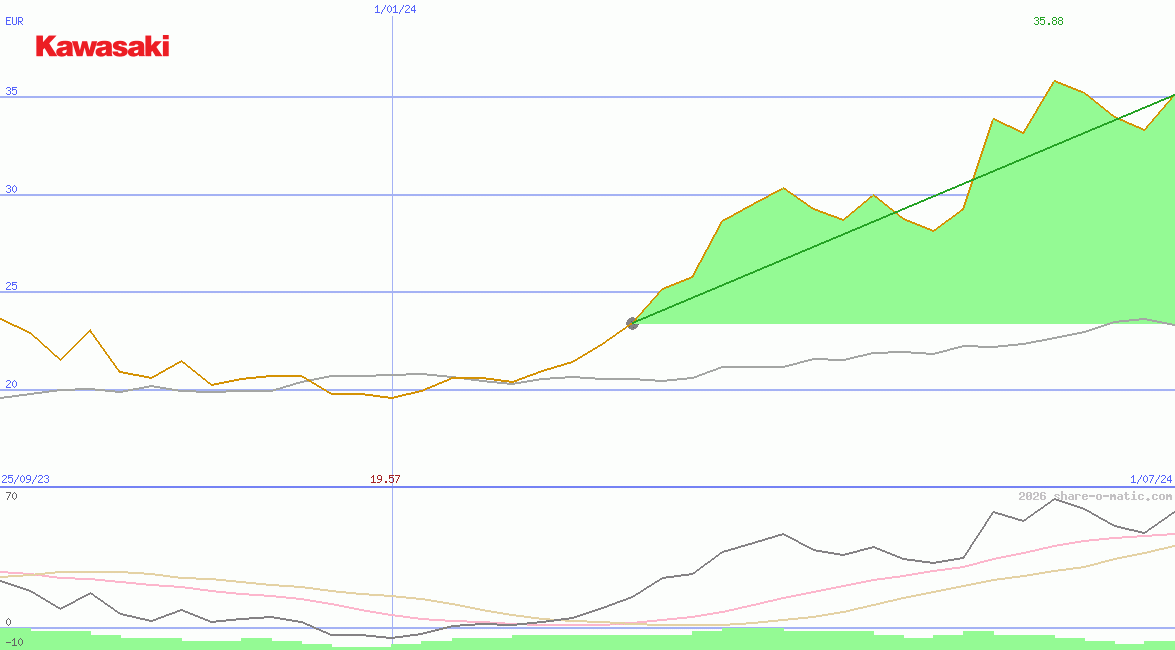 Kawasaki Heavy Industries Ltd