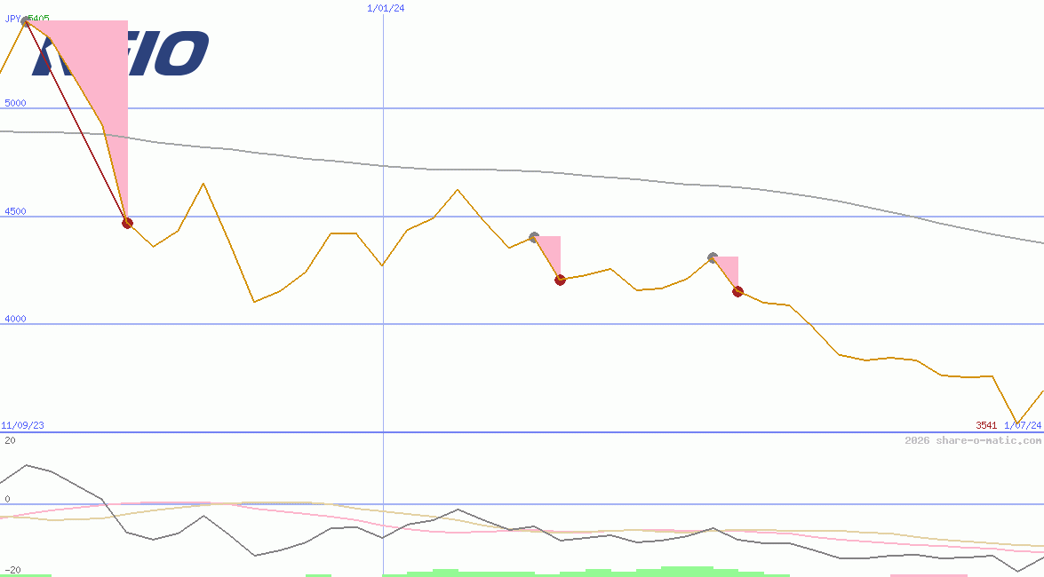 Keio Corp