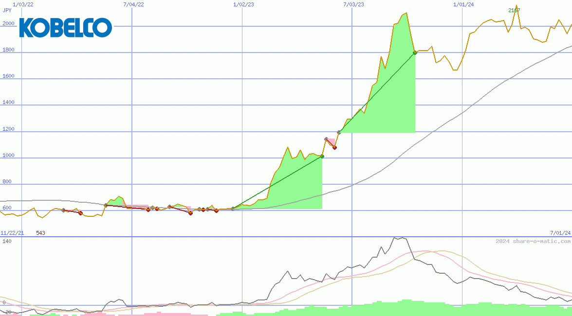 Kobe Steel Ltd